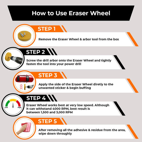 Rubber Eraser Wheel